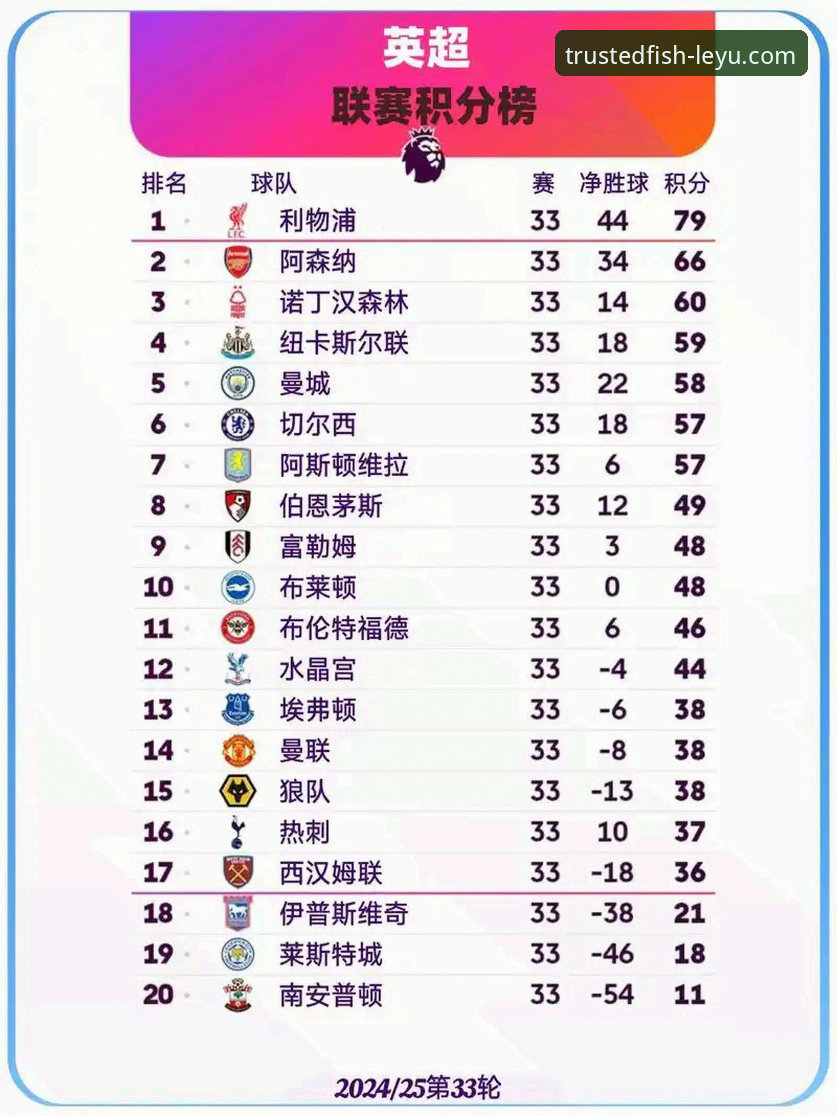 英超五月积分榜完整使用指南——从阿森纳数据看乐鱼体育平台观赛体验